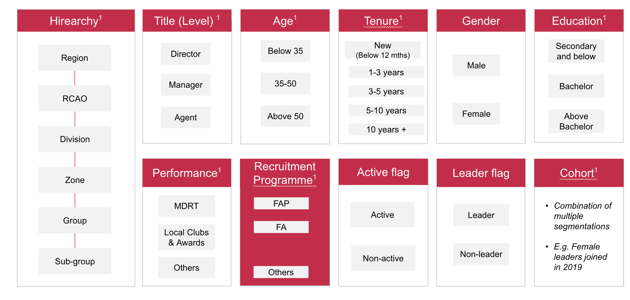Data-point mapping — categorised by purpose and dashboard surface.