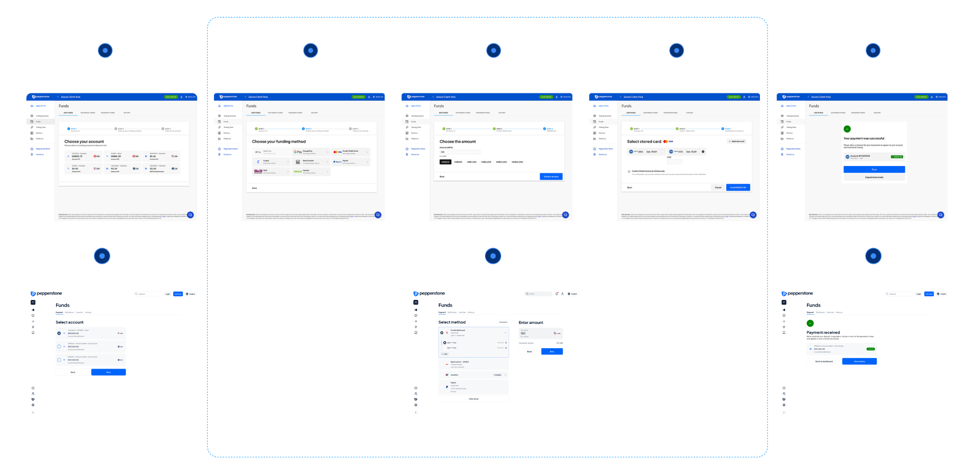 Future-state deposit user flow — credit card example