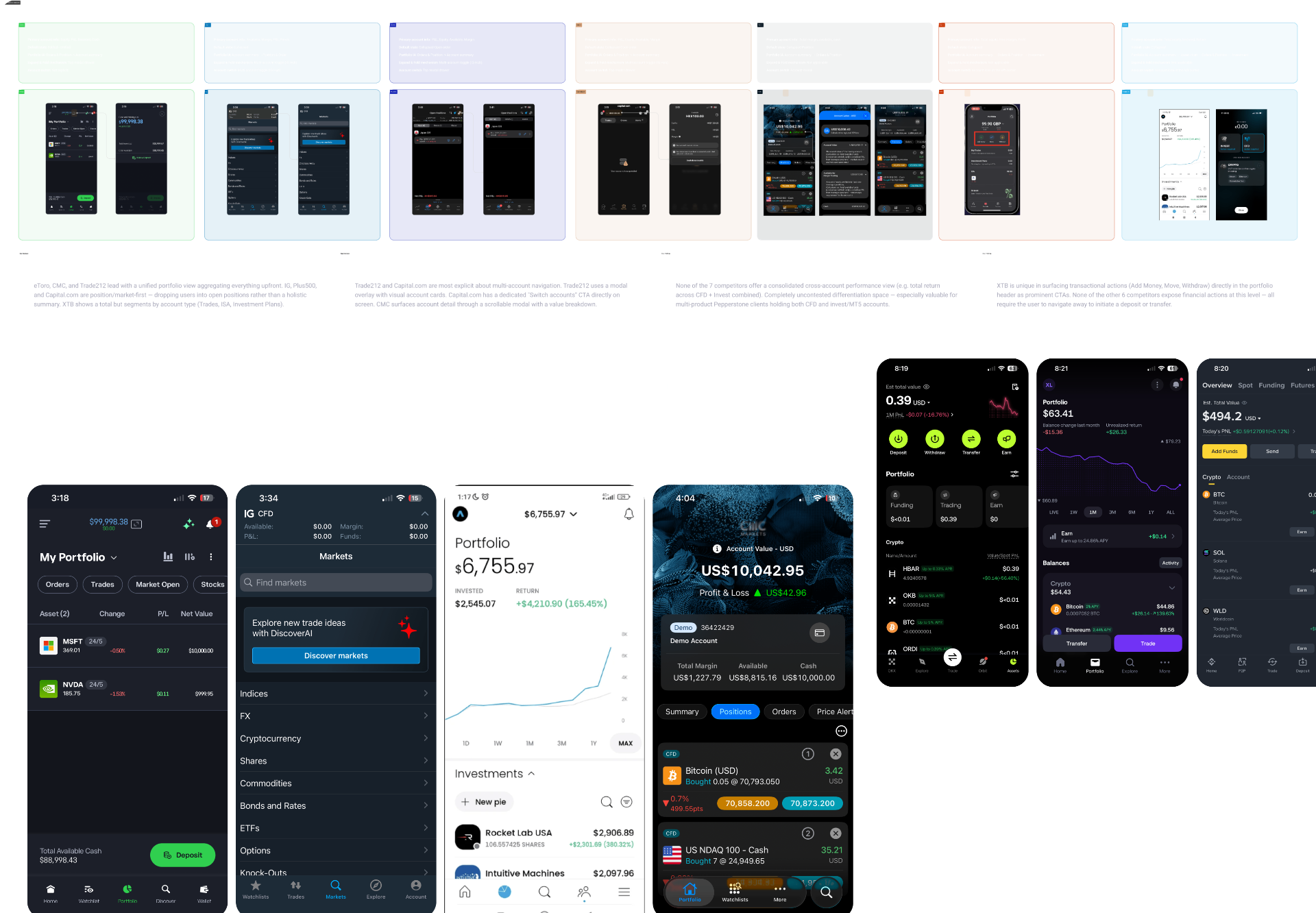 Competitor analysis — 7 CFD/Invest apps benchmarked