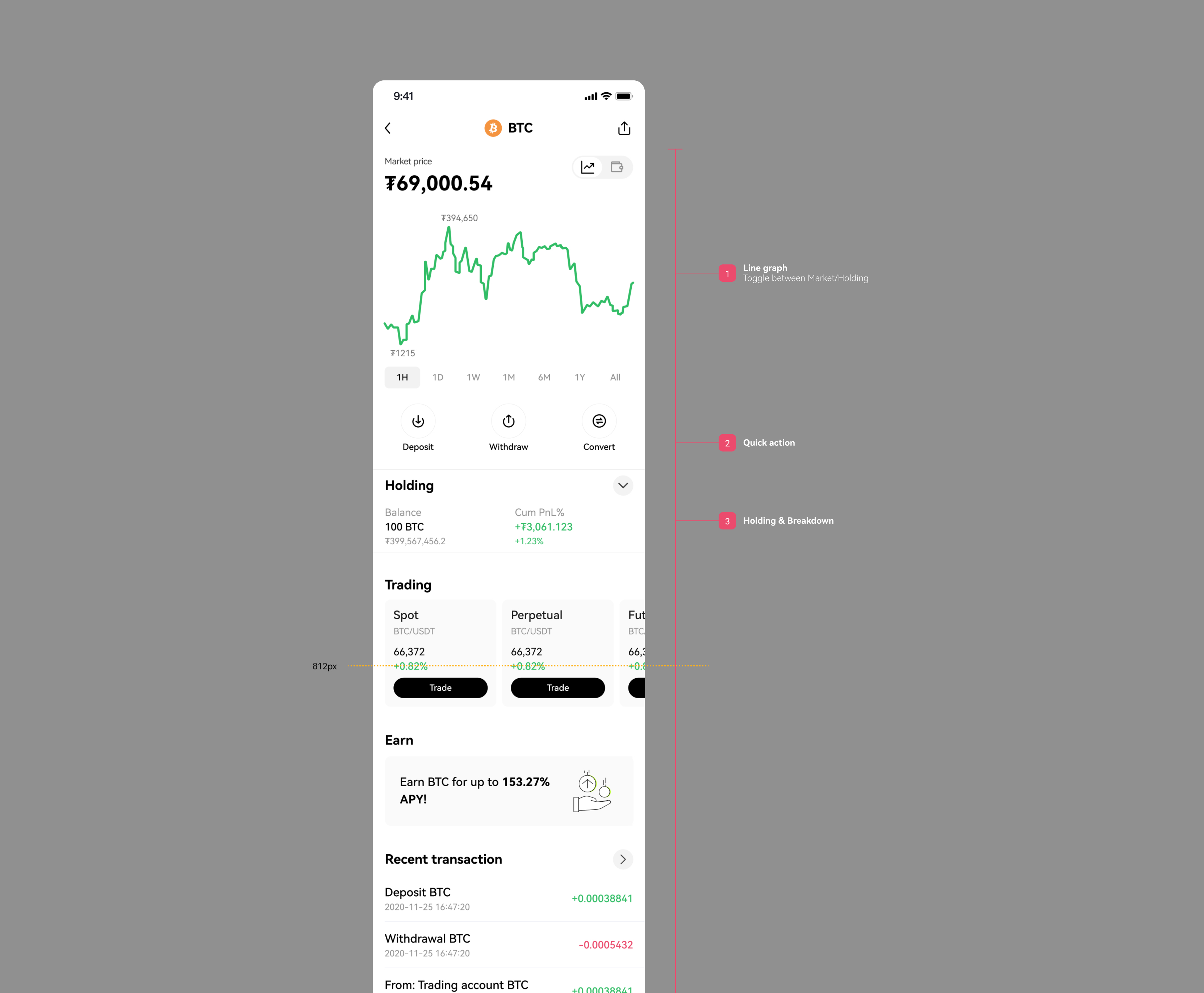 Market view — chart, price, and time-range scrubber lead the hero.