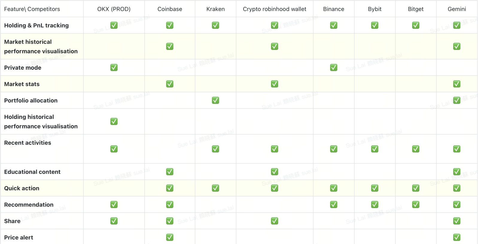 Token page flow — entry points from Assets, Markets, and Search.