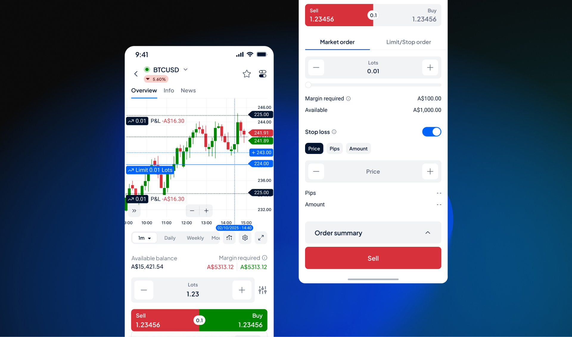 Instrument page & deal ticket — chart with SL/TP markers alongside segmented order entry with inline Price · Pips · Amount.