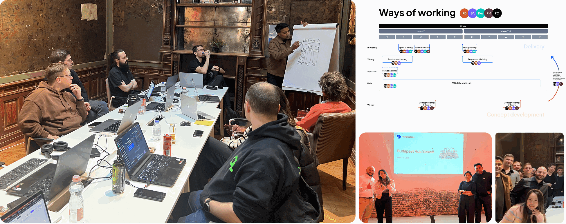 Workshop — Budapest hub kickoff & ways of working