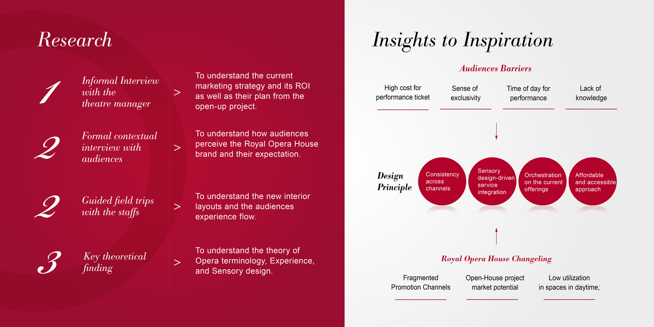Audit of ROH's existing brand, digital and physical infrastructure — many offerings, no shared story.