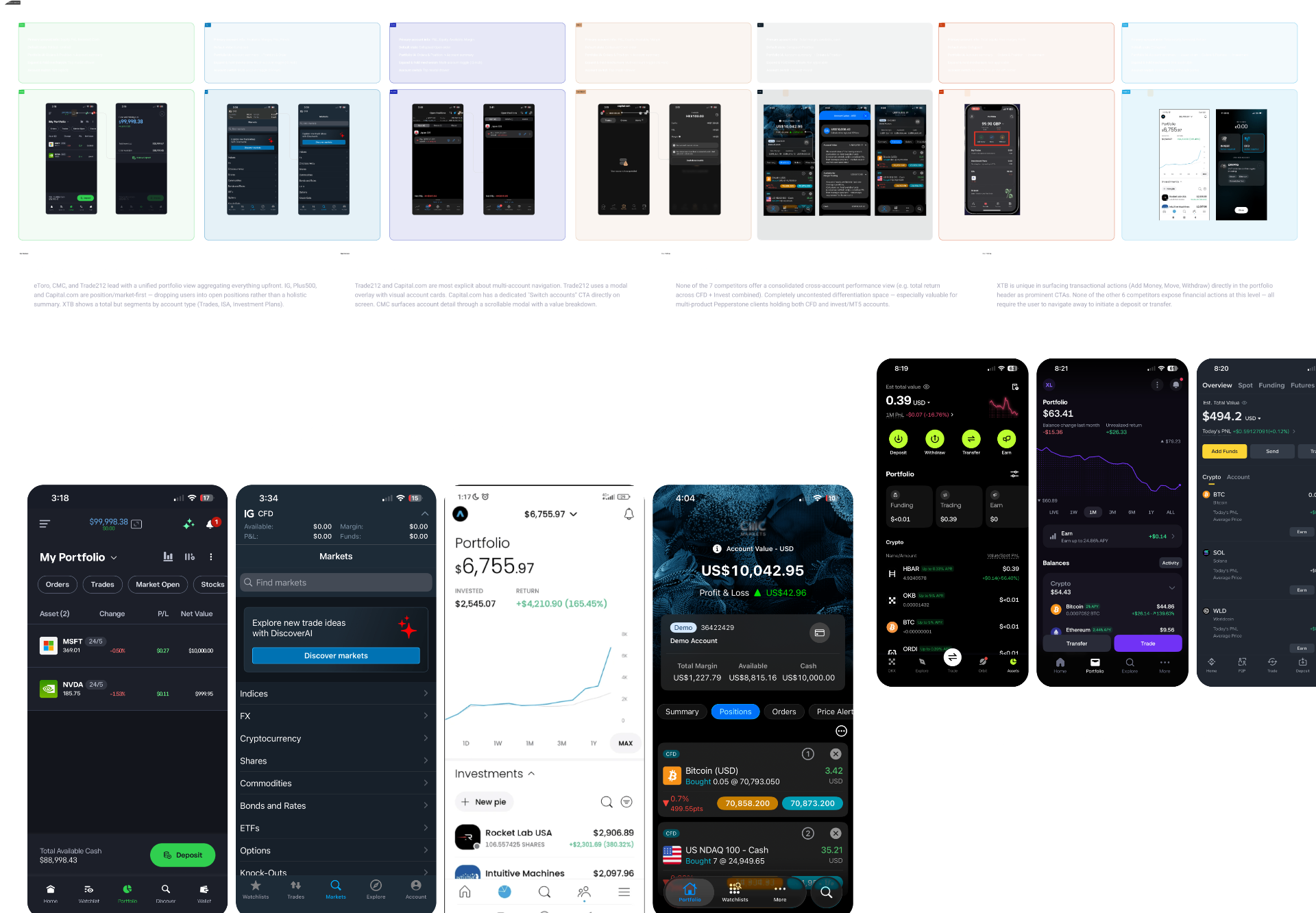 Competitor analysis — 7 CFD/Invest apps benchmarked