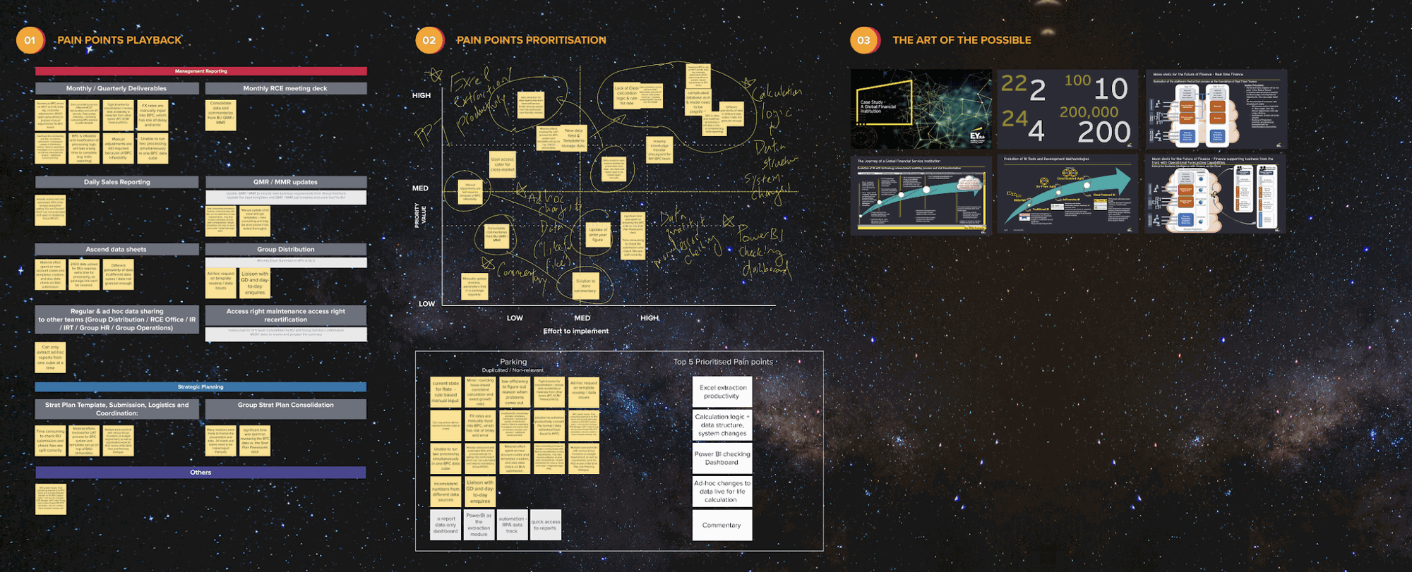 Stakeholder alignment — mapping management-reporting challenges into a shared BI vision.