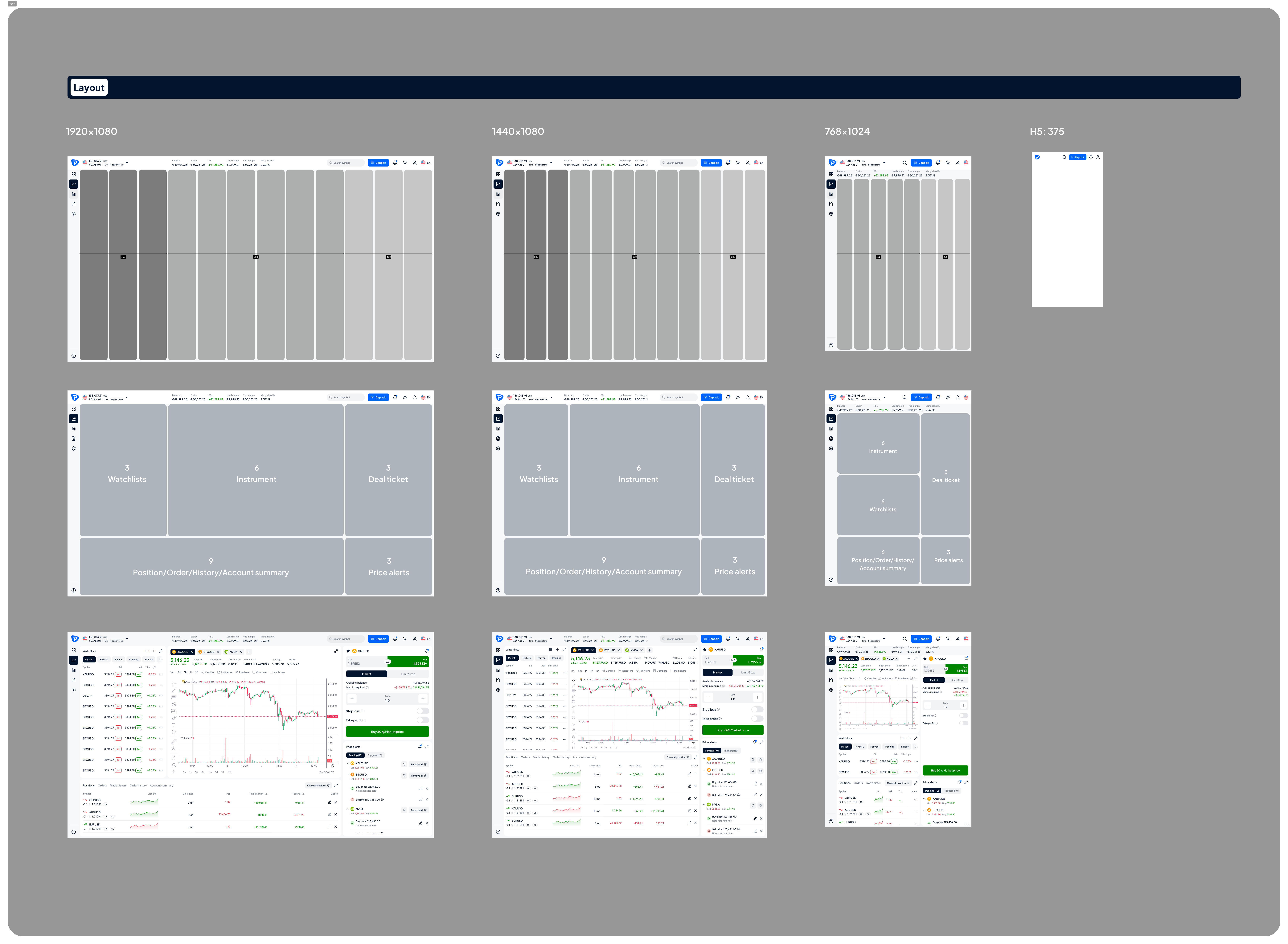 Responsive grid & layout prioritisation.