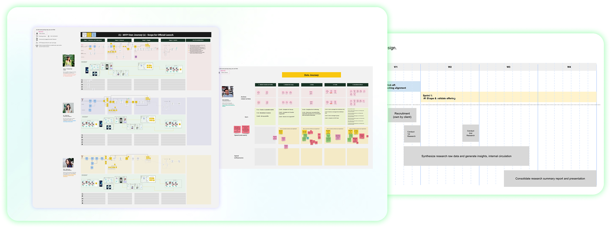 User journey map
