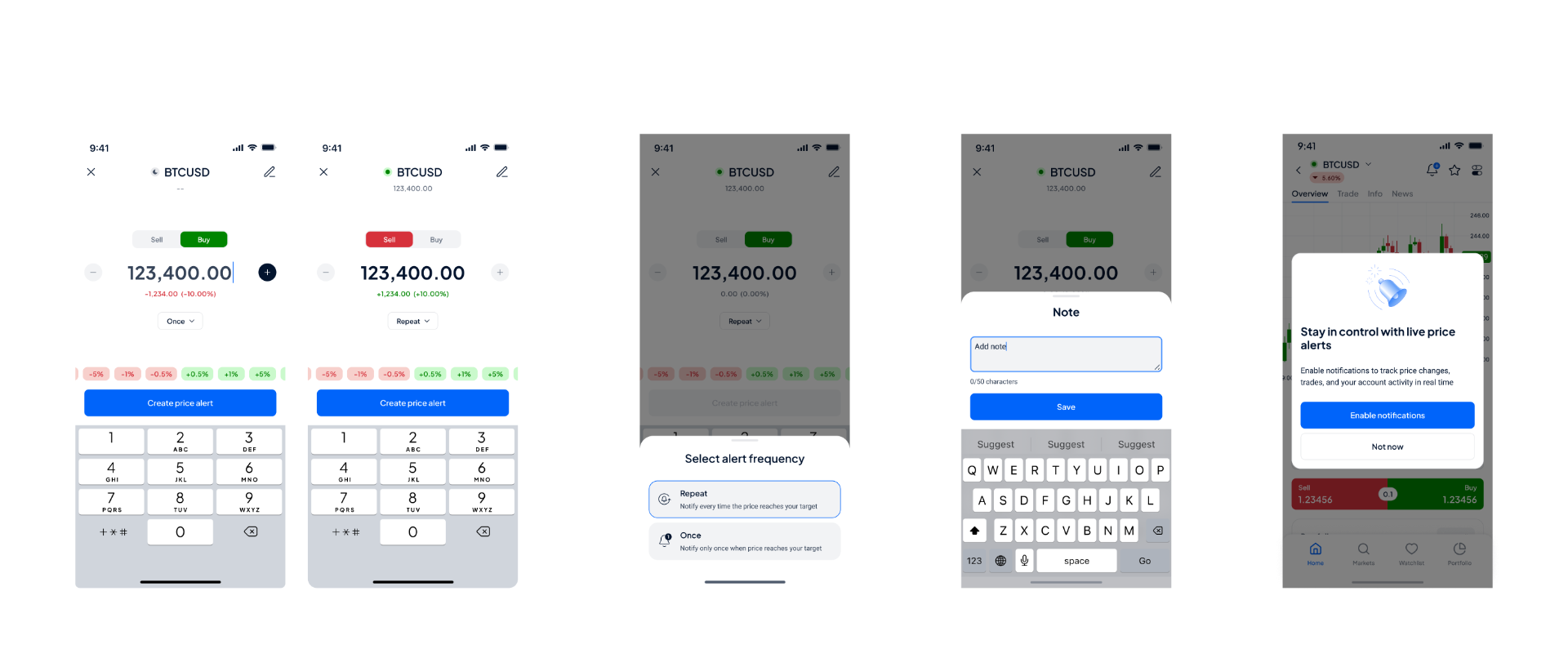 Price alert feature screens — set alert, select frequency, add notes and notification prompt