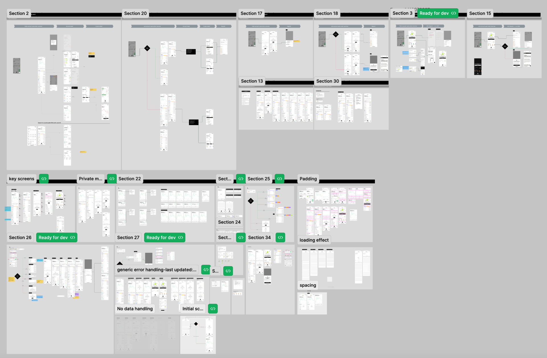 Wireframes and flows across phase 1 sections
