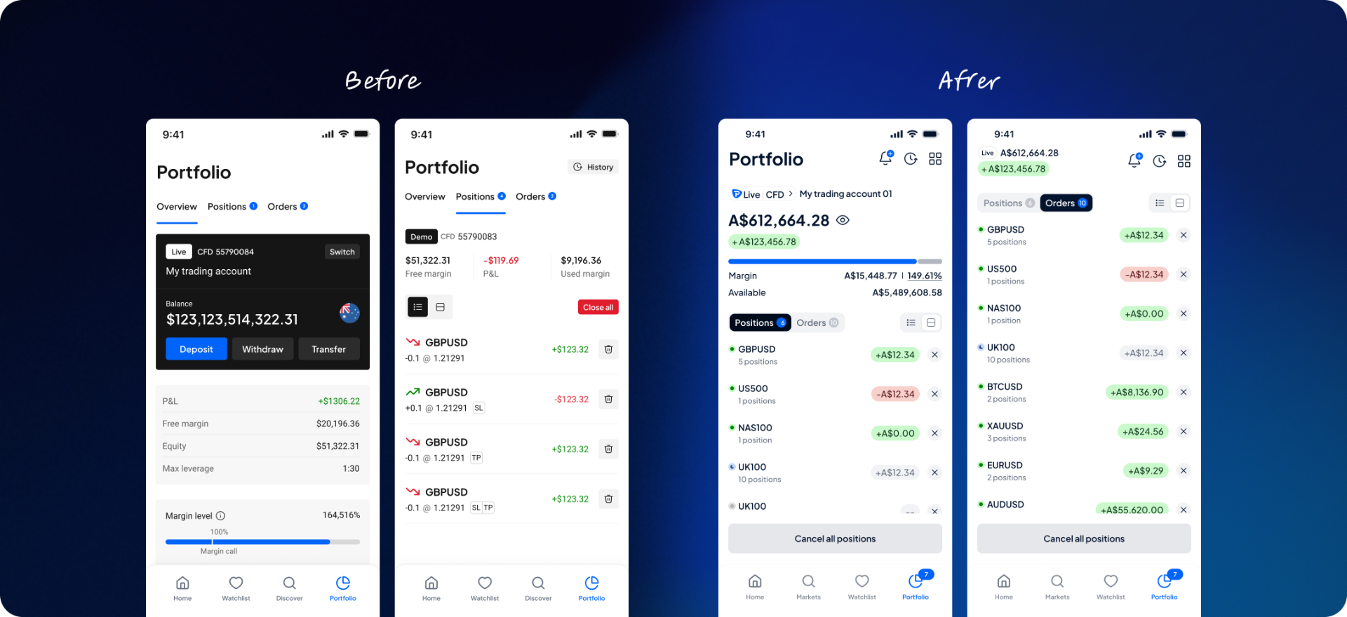 Before / After — same data, restructured around margin health, aggregated positions and contextual SL/TP.