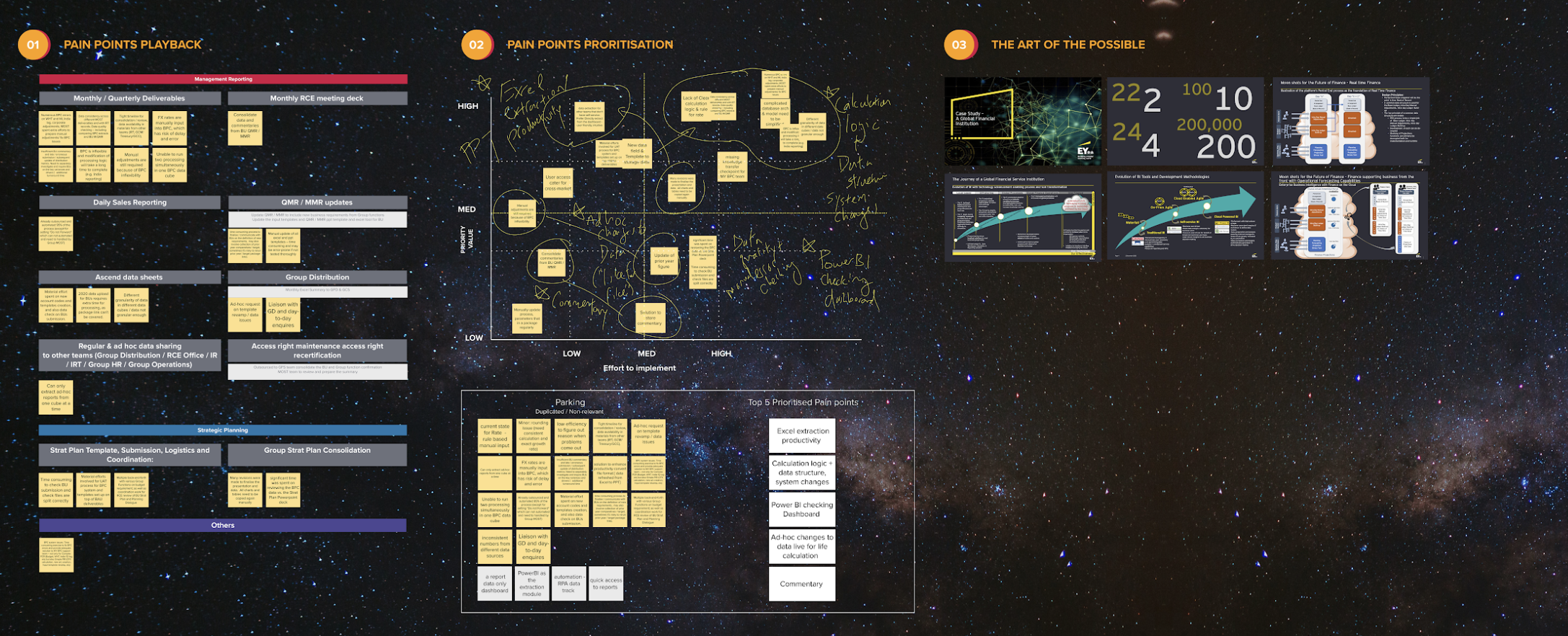 Stakeholder alignment — mapping management-reporting challenges into a shared BI vision.