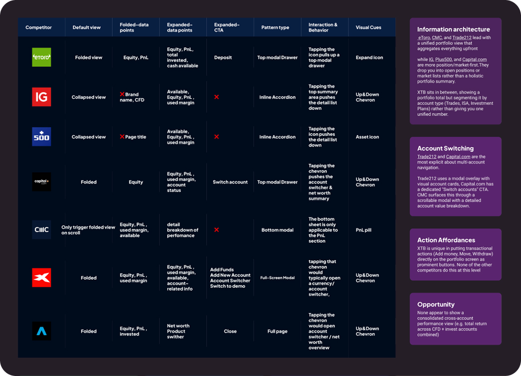 Competitor matrix