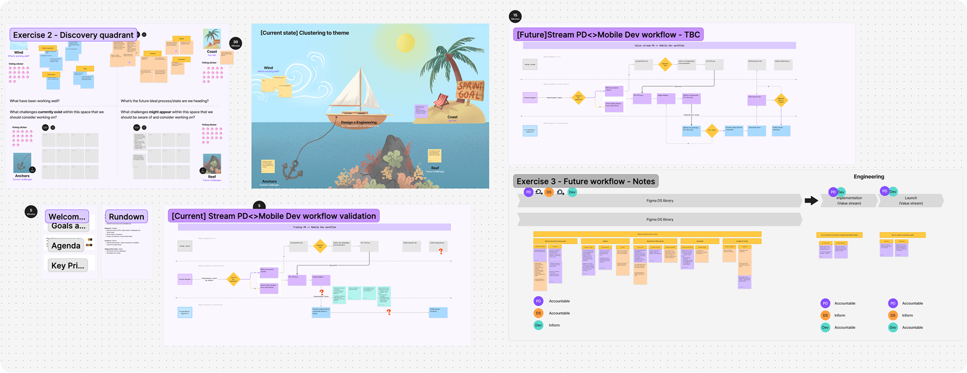 Workshop materials — discovery quadrant, sailboat retrospective, current & future-state value-stream maps.