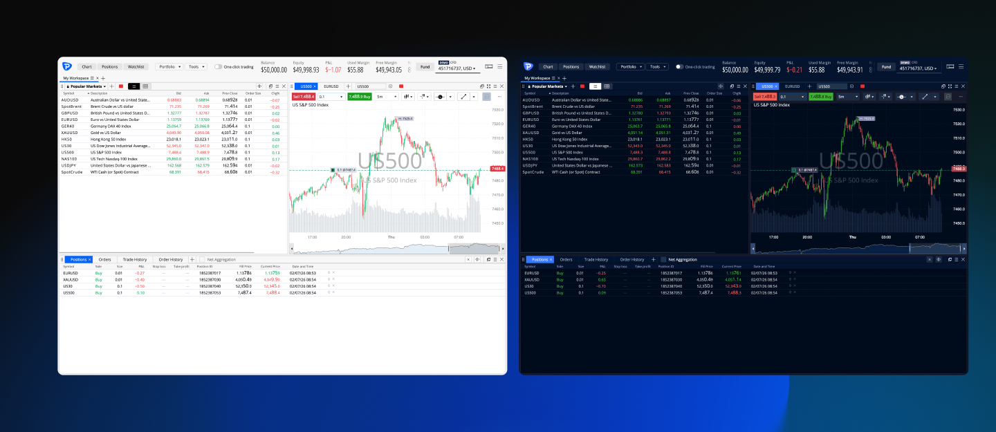 Current state of WebTrader.