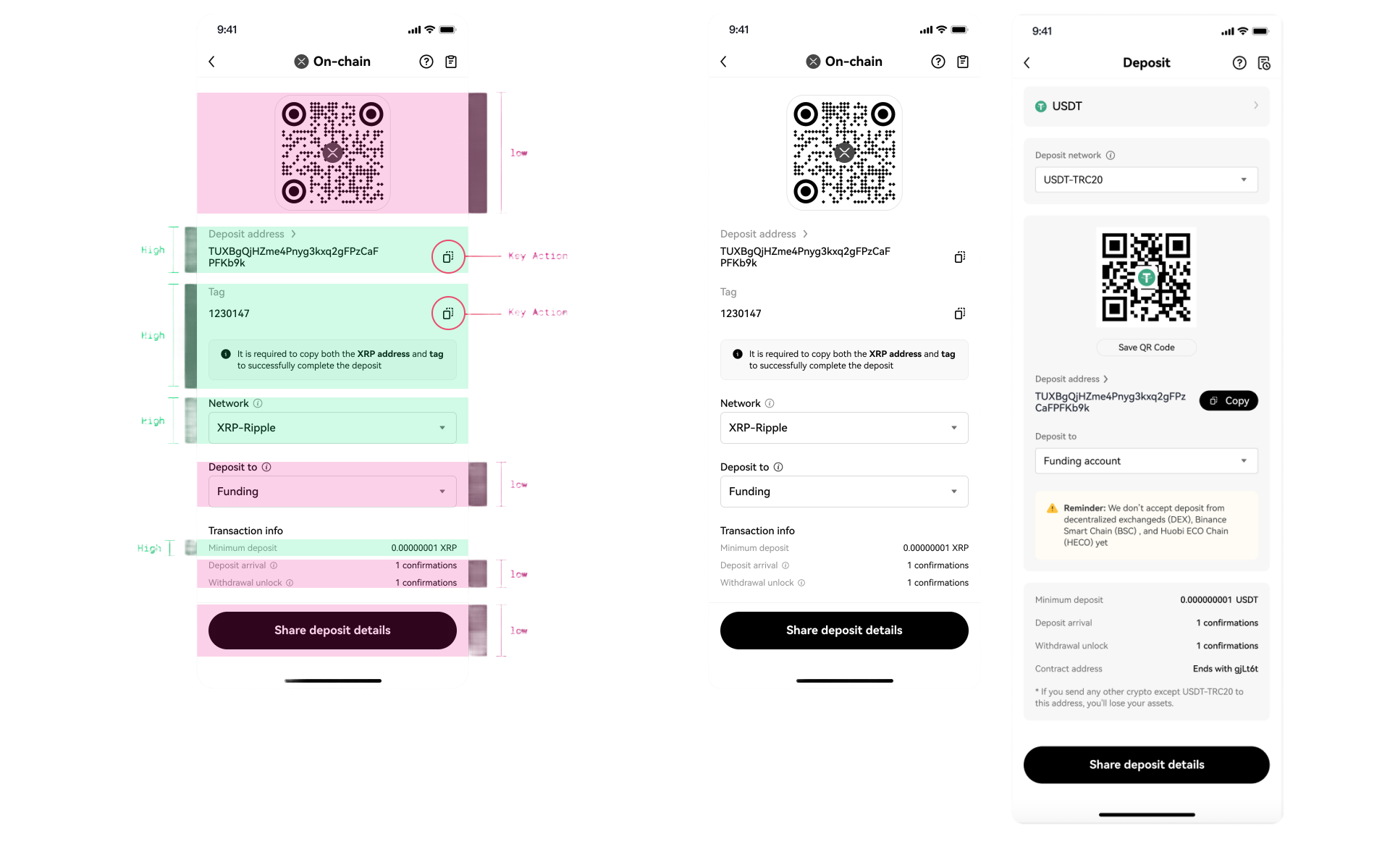Legacy Deposit Detail page — friction surfaced across address, tag, network, and confirmation moments.