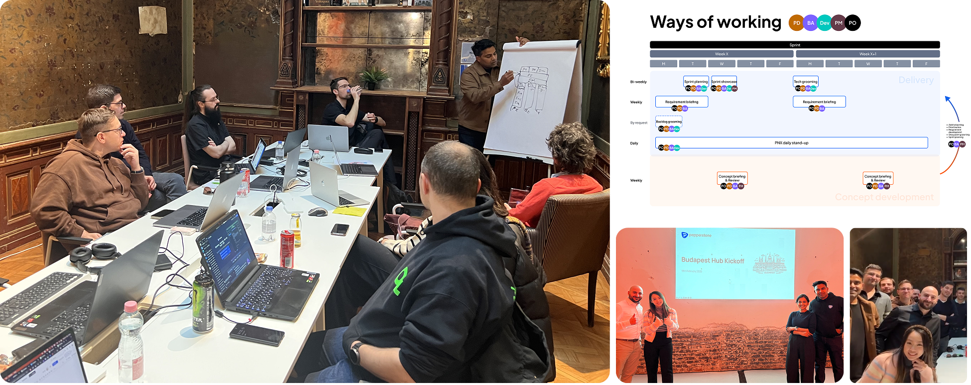 Workshop — Budapest hub kickoff & ways of working