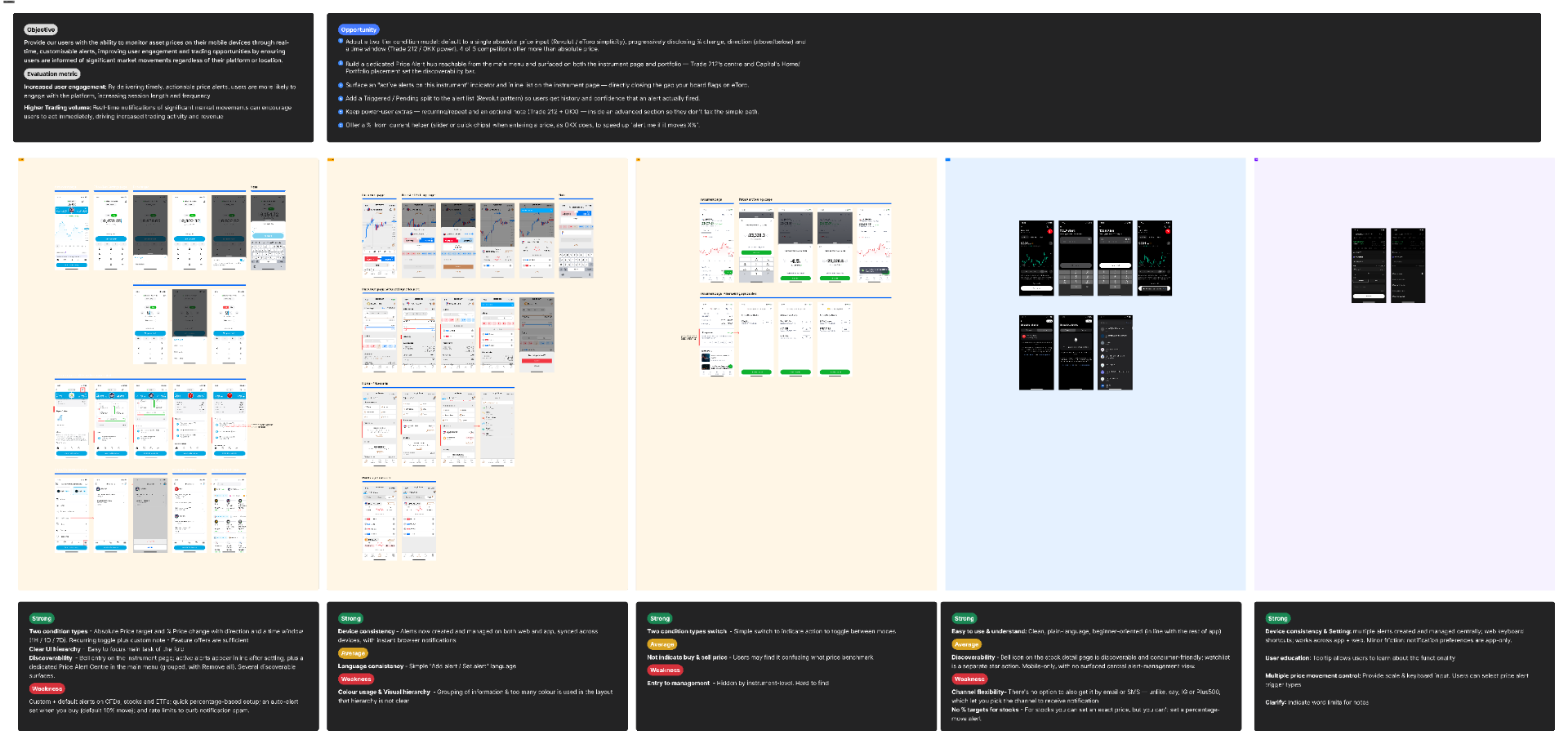 Competitor analysis — price alert features across trading platforms