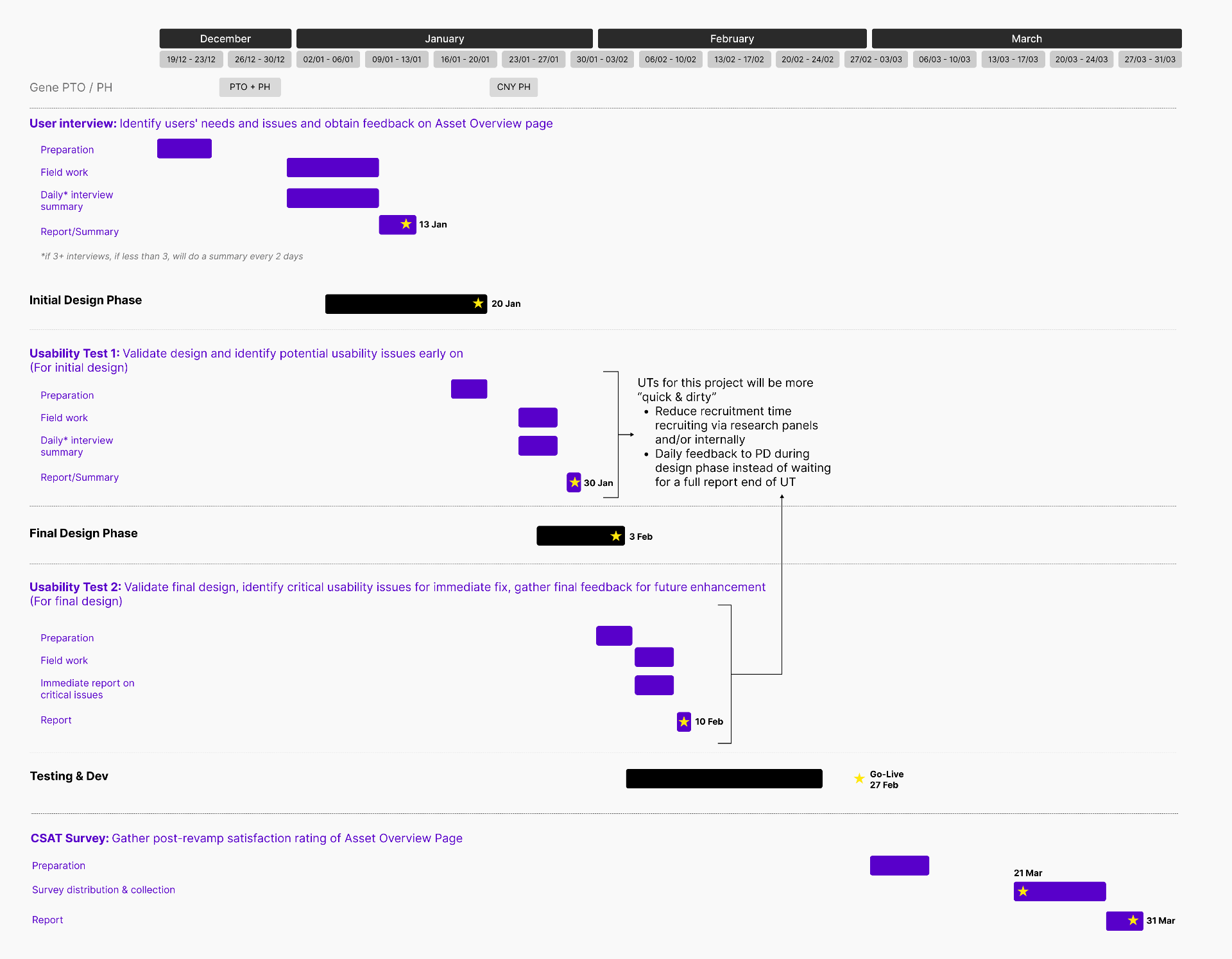 User Research & Usability Testing