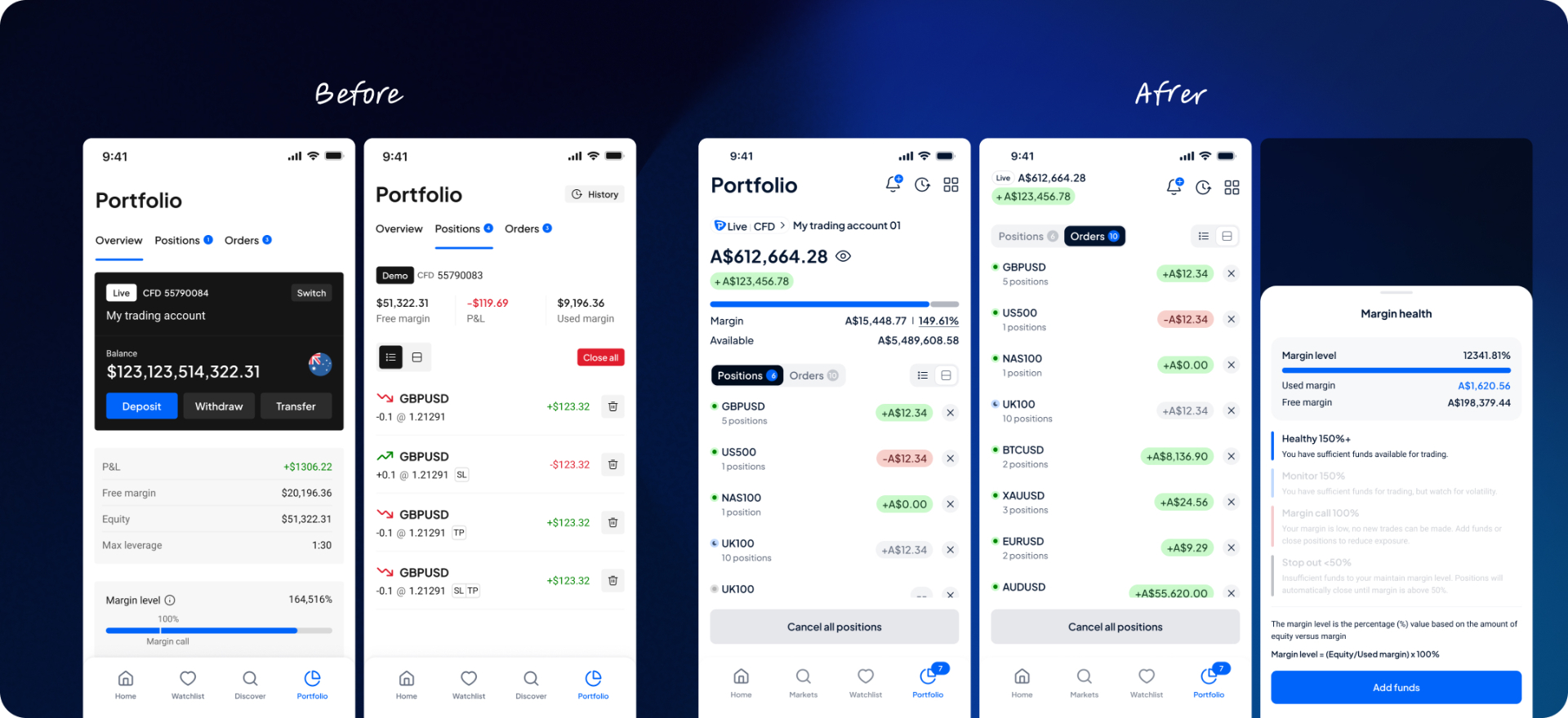 Before / After — same data, restructured around margin health, aggregated positions and contextual SL/TP.
