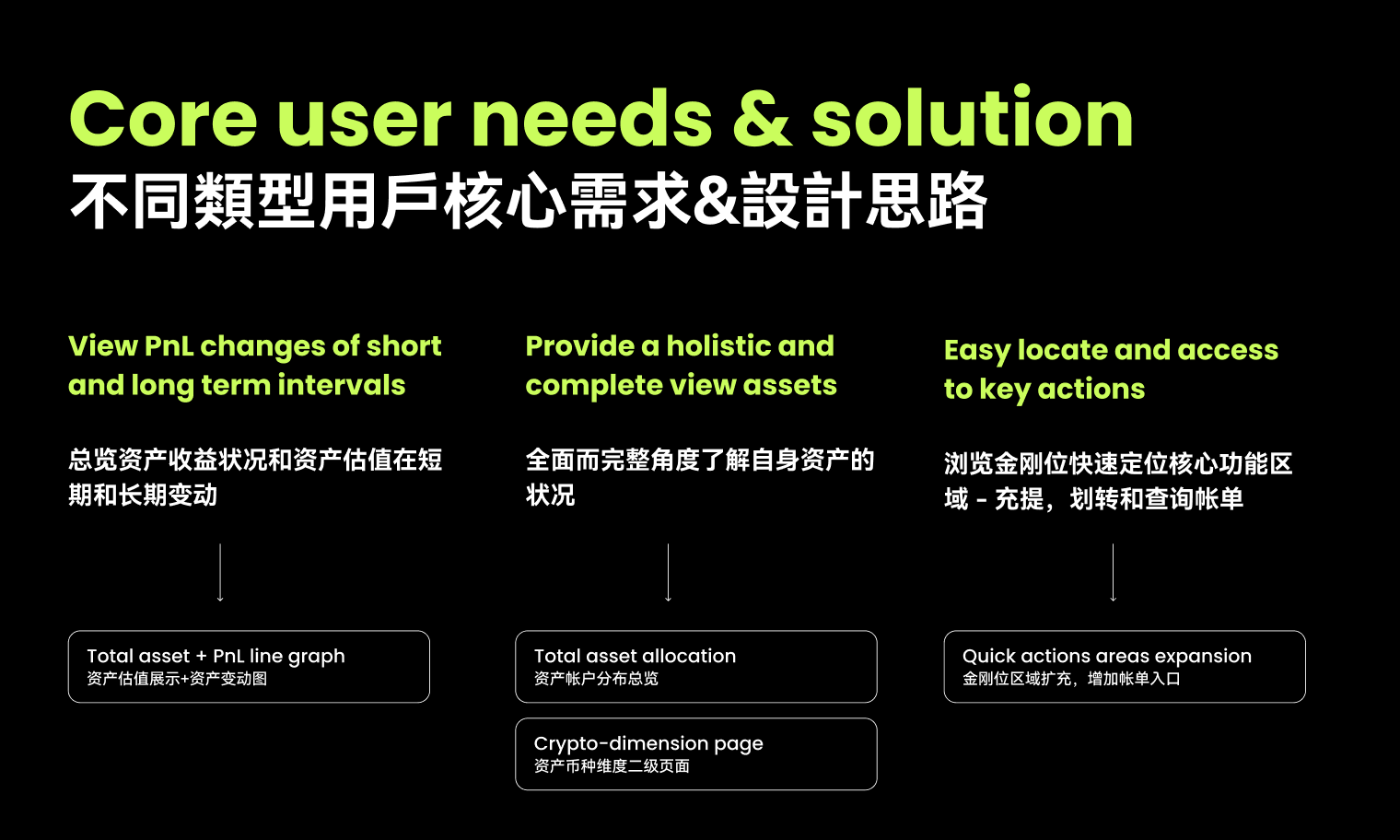 Core user needs and solution