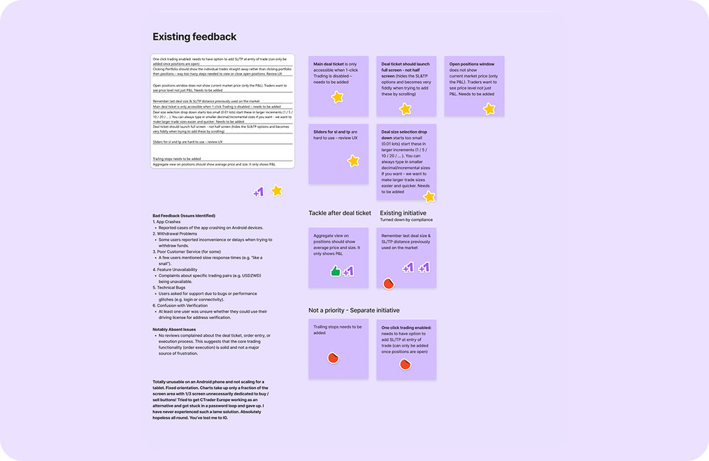 Affinity mapping of existing feedback