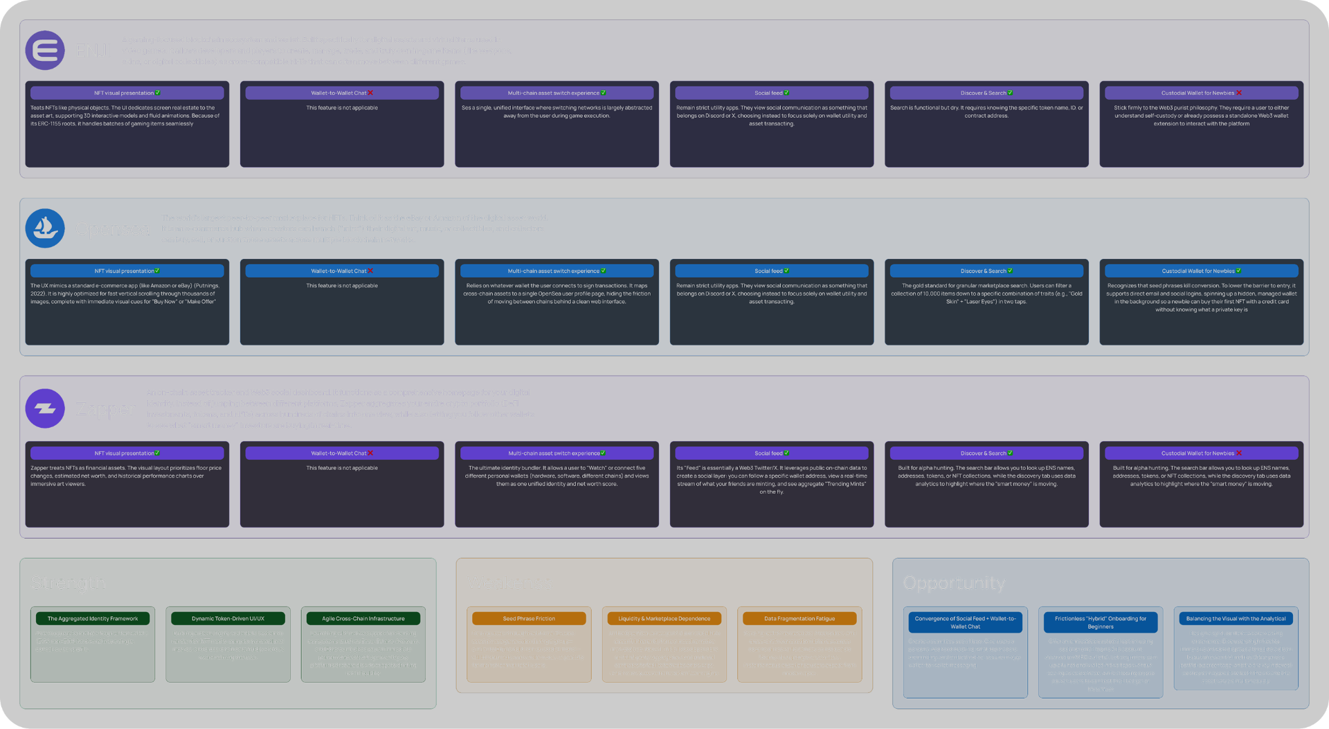 Competitive landscape