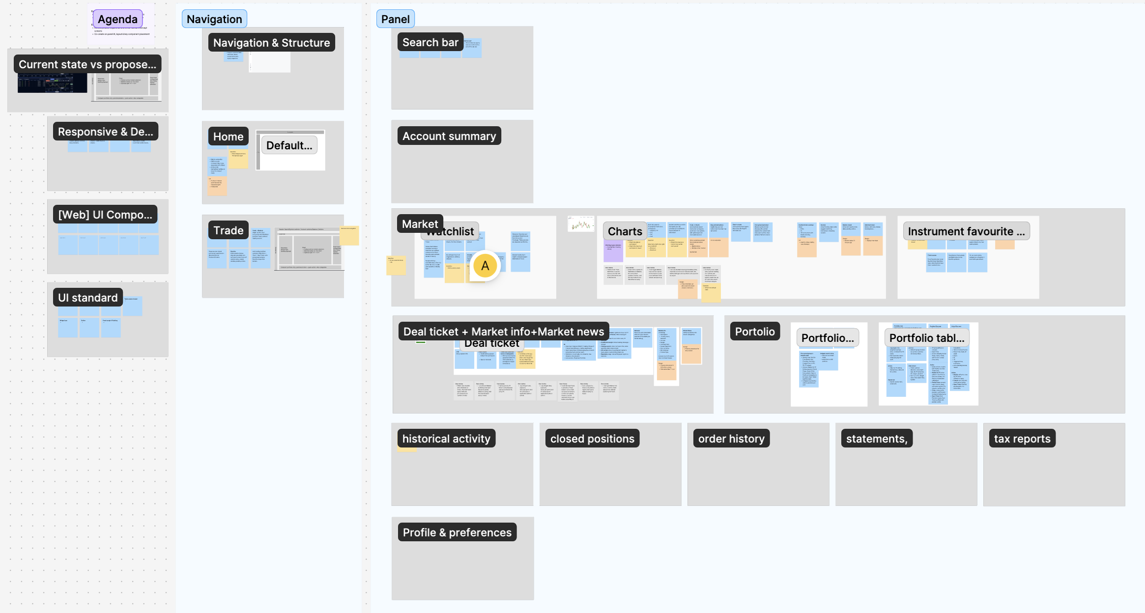 Co-creation workshop — aligning IA, panels and component estimates.