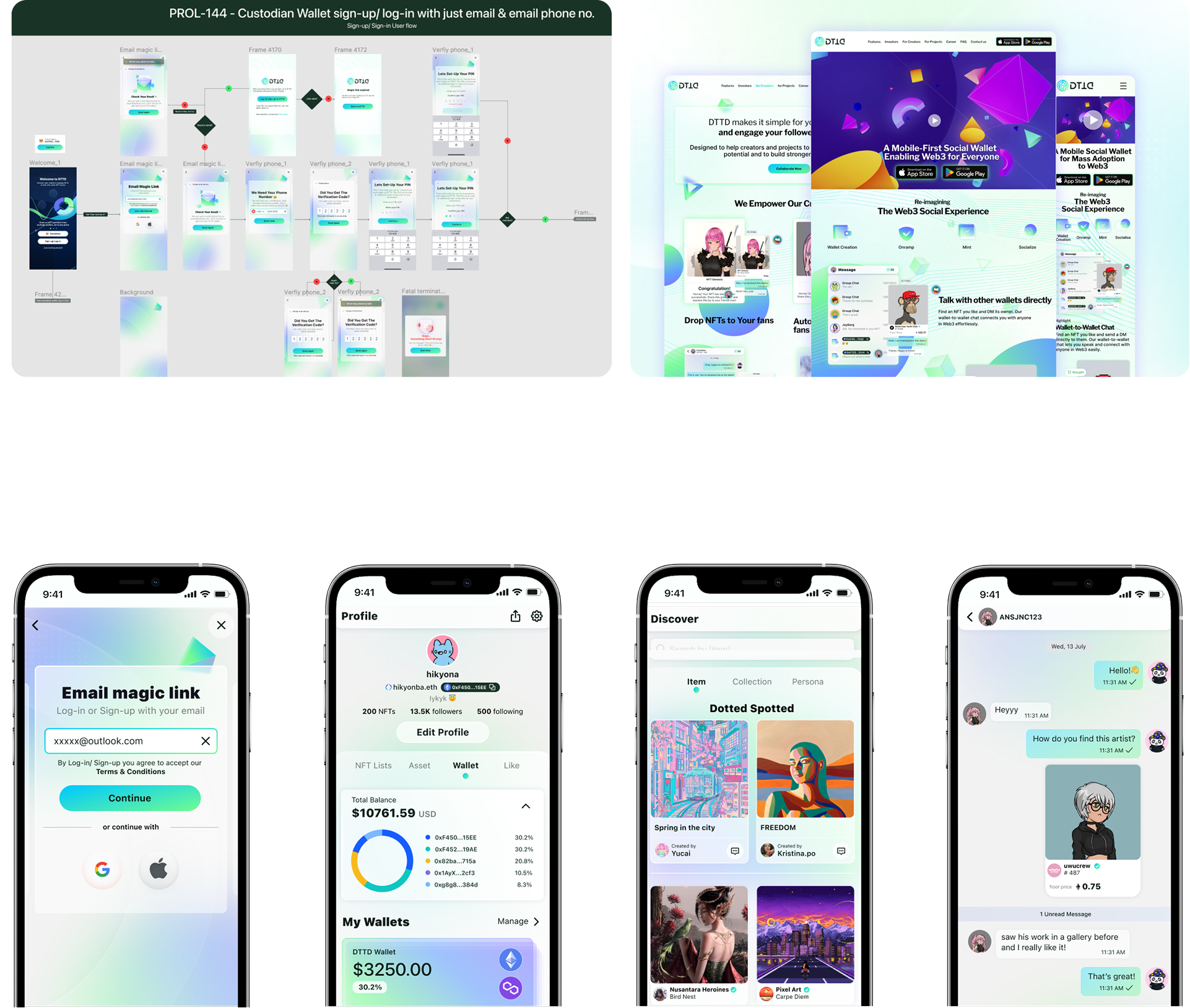 MVP product surfaces — onboarding, wallet-to-wallet chat and connected NFT viewing.